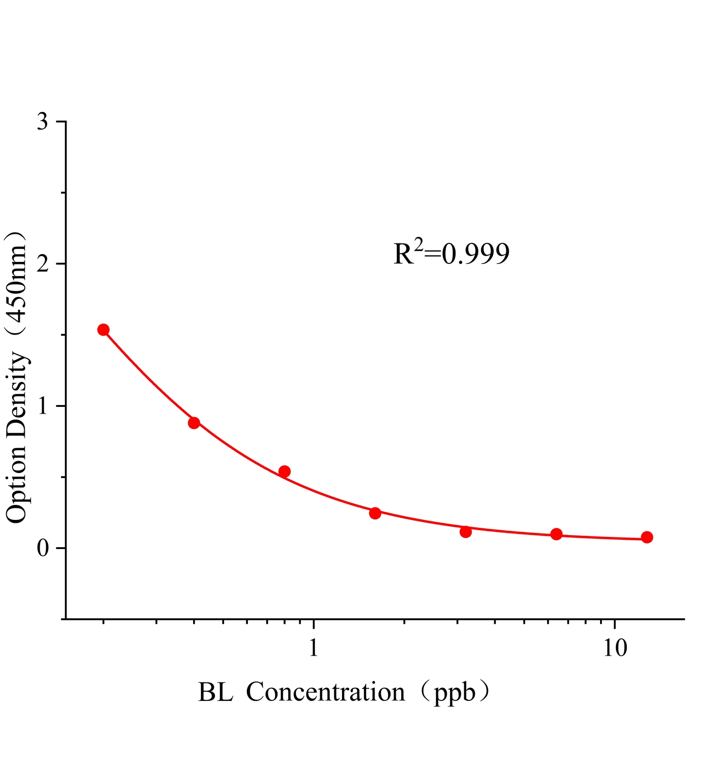 溴布特羅(BL)ELISA試劑盒	主圖