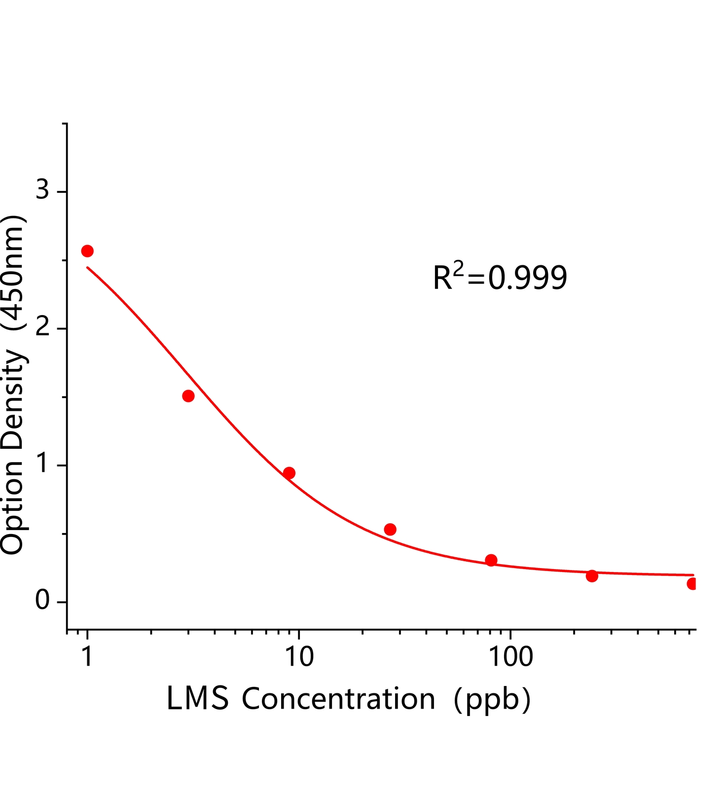 左旋咪唑(LMS)ELISA試劑盒	主圖