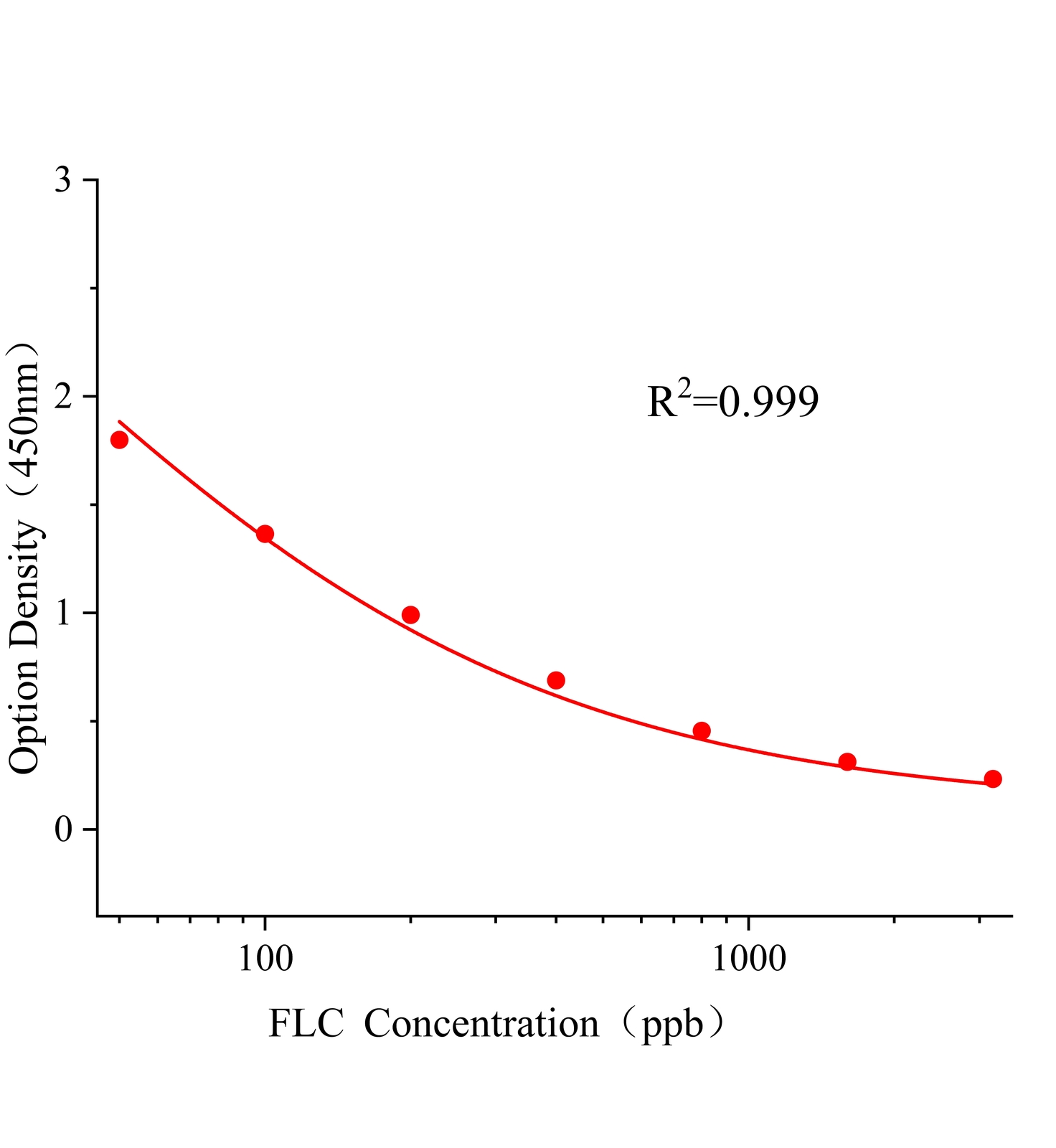 氟啶蟲(chóng)酰胺(FLC)ELISA試劑盒主圖