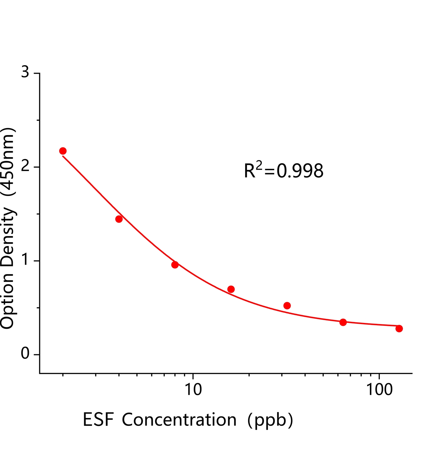 胺苯磺隆(ESF)ELISA試劑盒	主圖