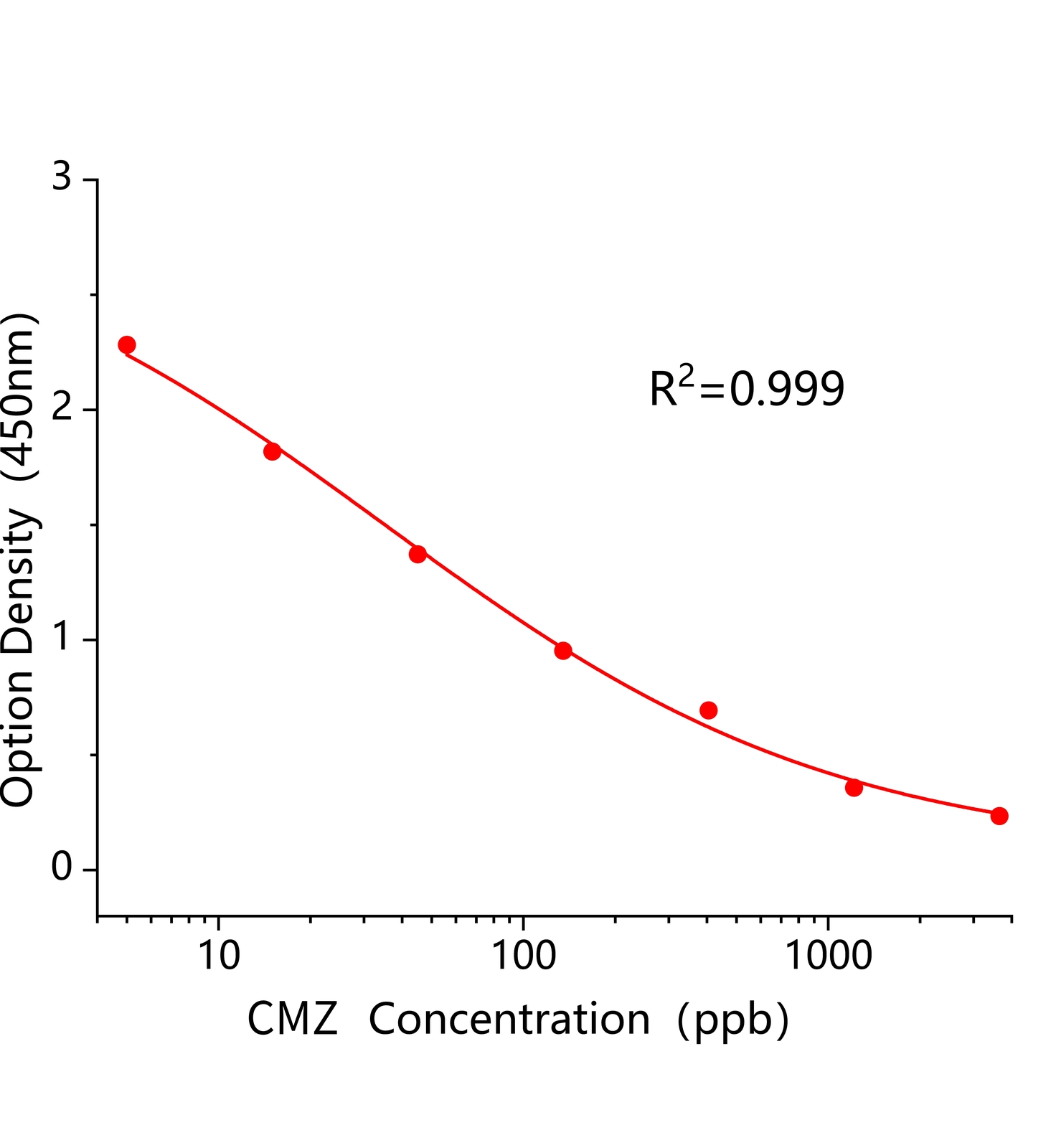 異噁草酮(CMZ)ELISA試劑盒	主圖