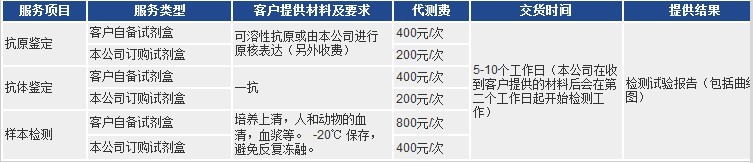 elisa代測服務(wù)項目