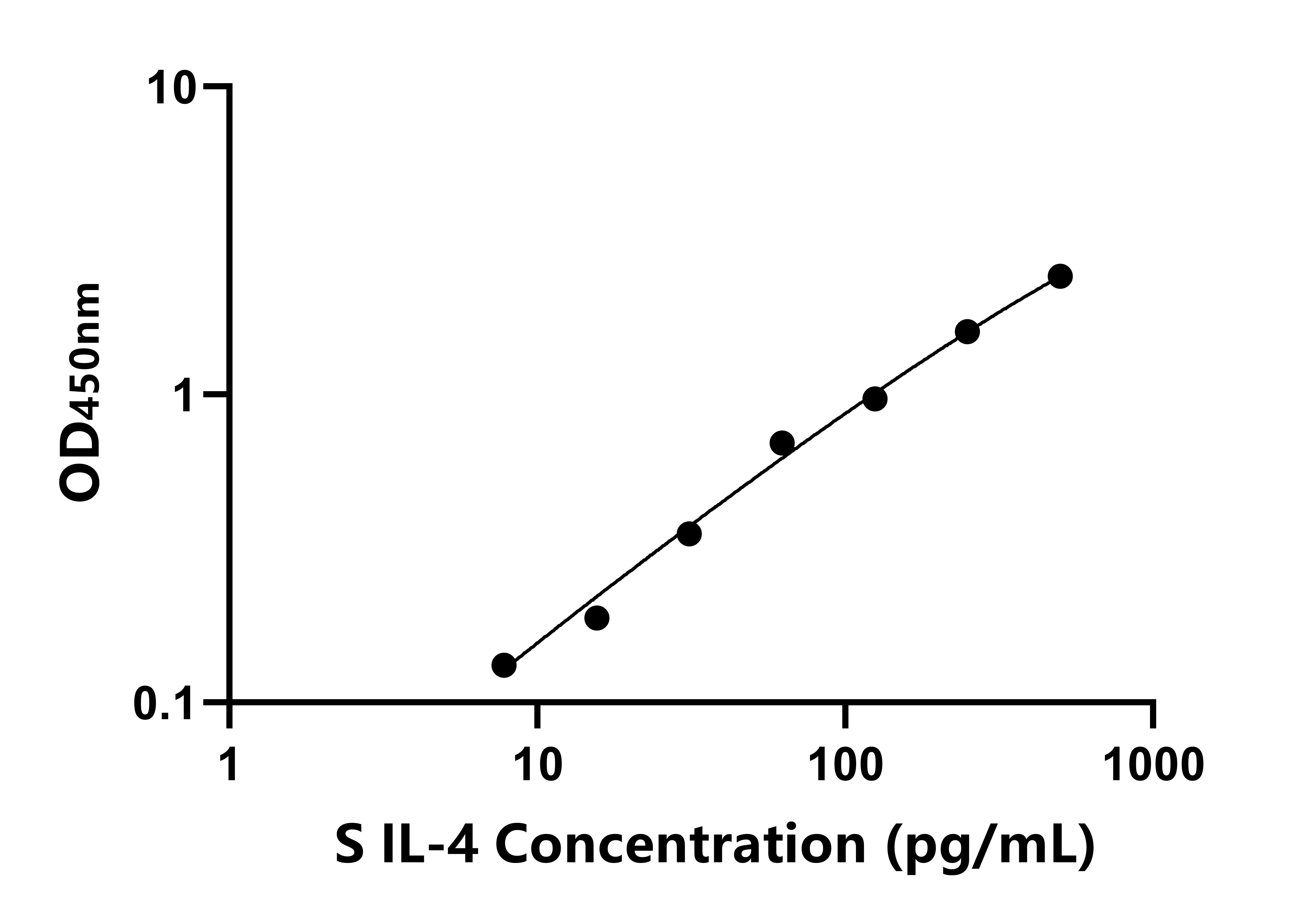 羊白介素4(IL-4)ELISA試劑盒主圖