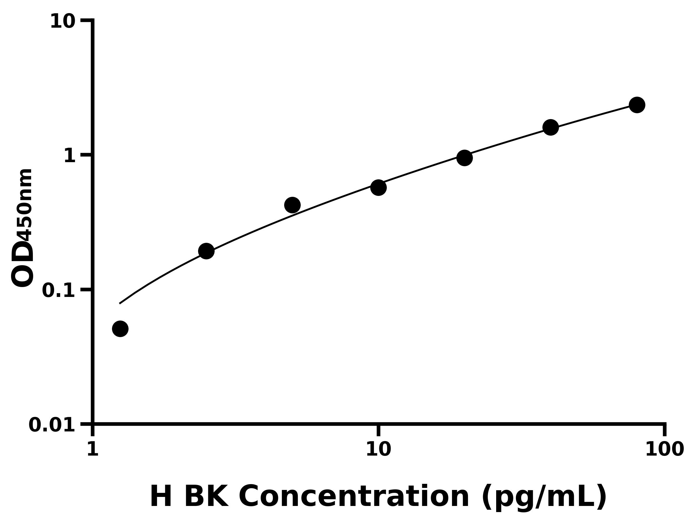人血管舒緩激肽(BK)主圖