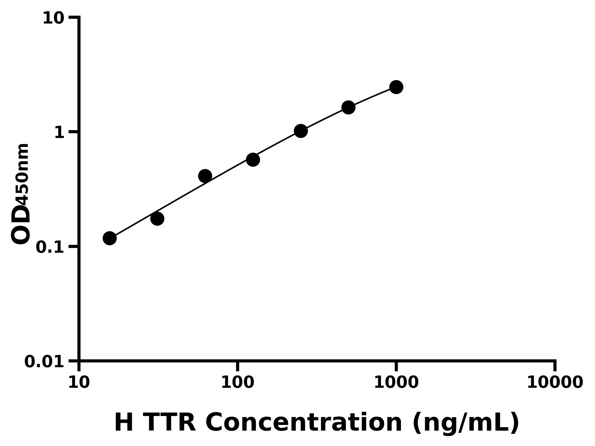 人轉(zhuǎn)甲狀腺素蛋白(TTR)主圖