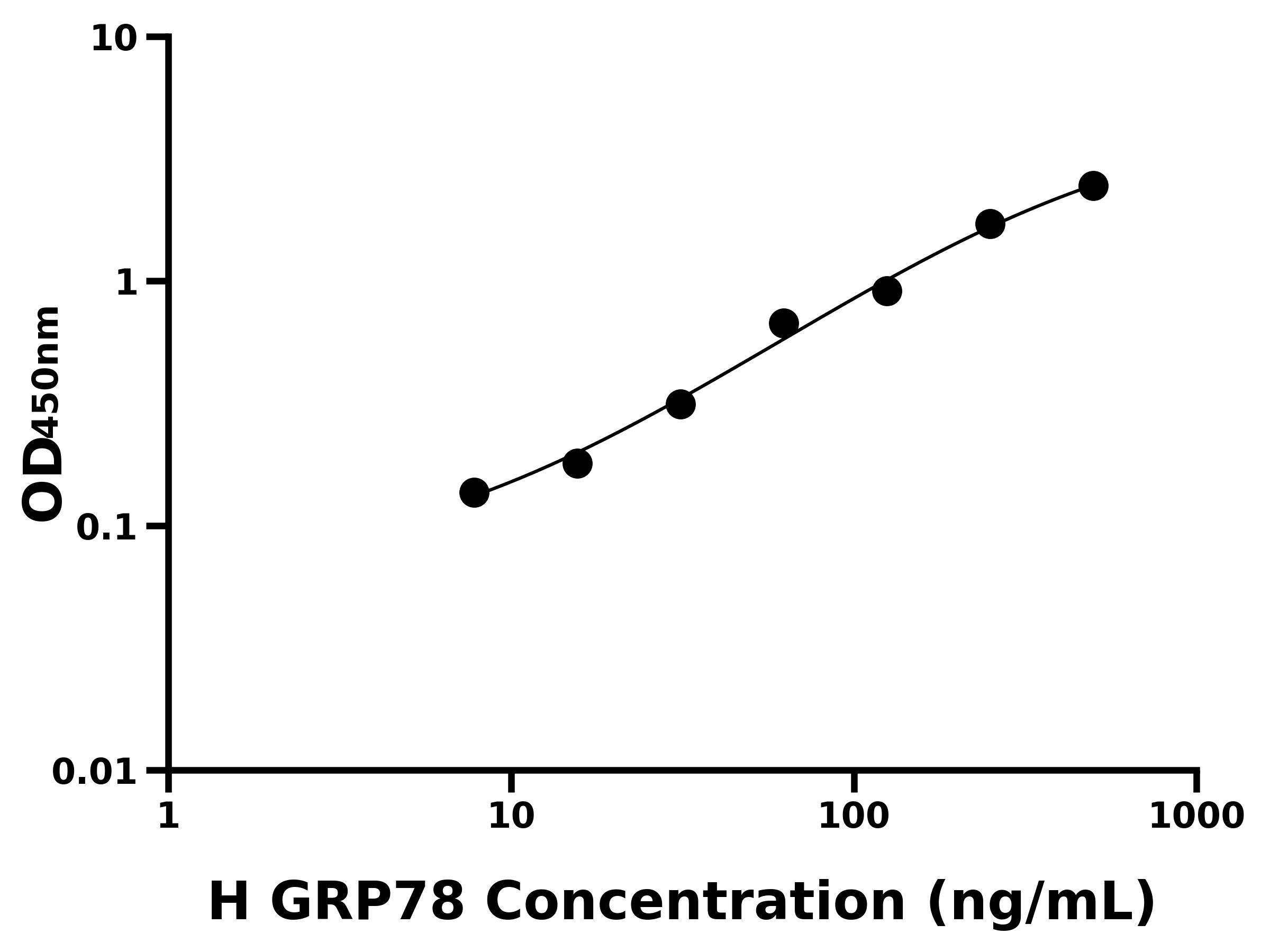 人葡萄糖調(diào)節(jié)蛋白78(GRP78)主圖