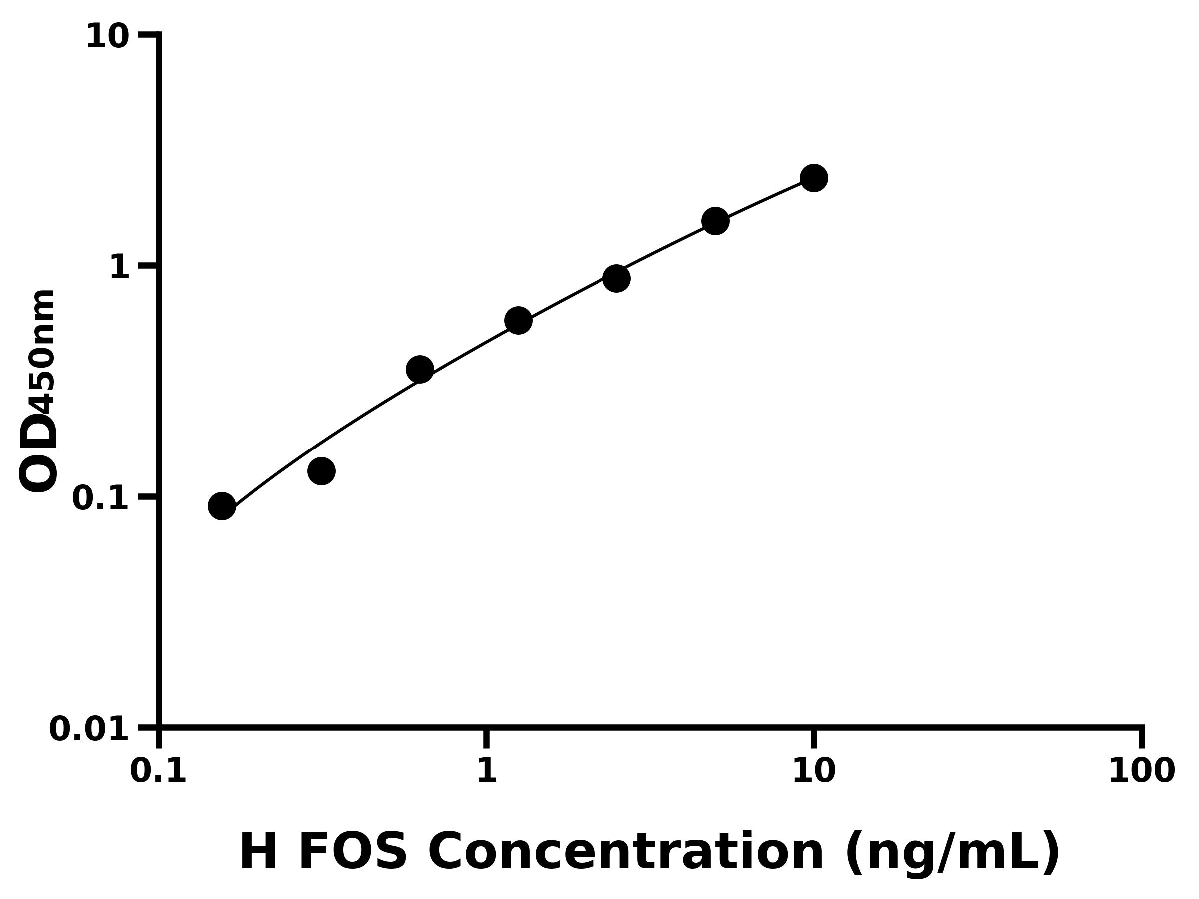 人V-Fos-FBJ骨肉瘤病毒癌基因同源物(FOS)主圖